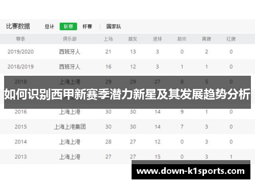 如何识别西甲新赛季潜力新星及其发展趋势分析