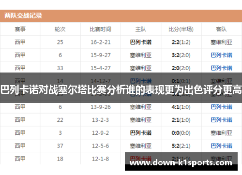 巴列卡诺对战塞尔塔比赛分析谁的表现更为出色评分更高