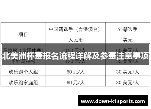 北美洲杯赛报名流程详解及参赛注意事项