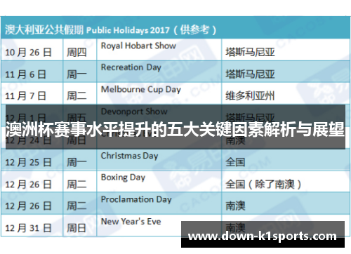 澳洲杯赛事水平提升的五大关键因素解析与展望