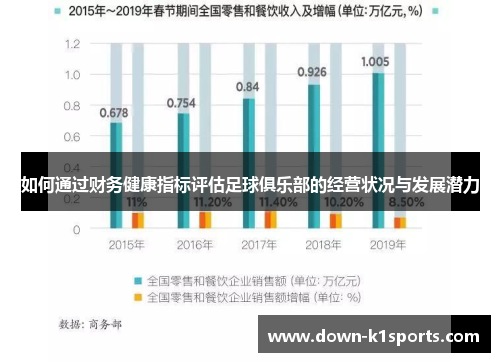 如何通过财务健康指标评估足球俱乐部的经营状况与发展潜力 如何通过财务健康指标评估足球俱乐部的经营状况与发展潜力