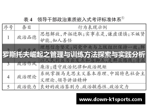 罗斯托夫崛起之管理与训练方法探索与实践分析