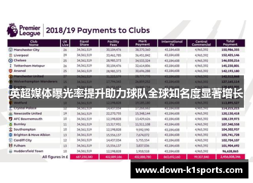 英超媒体曝光率提升助力球队全球知名度显著增长