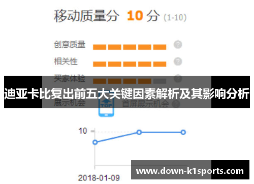 迪亚卡比复出前五大关键因素解析及其影响分析